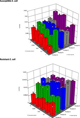 Mannan based prebiotics modulate growth rate and energy phenotype of tetracycline resistant E. coli